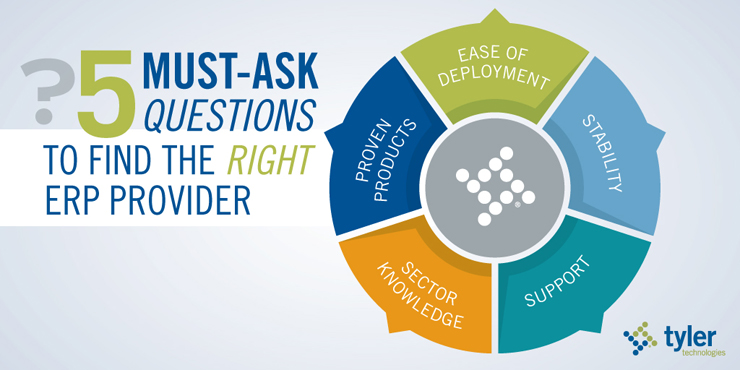 5 Must-Ask Questions to Find the Right ERP Provider