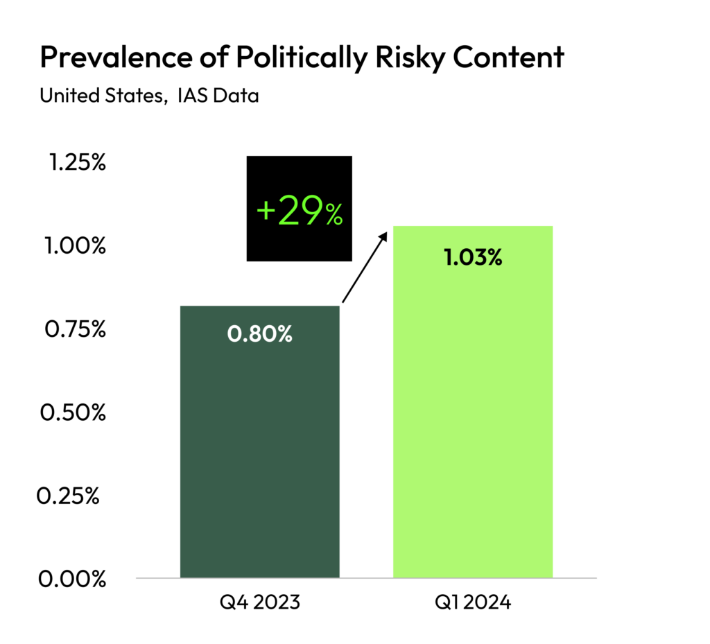 Election Lab Blog #2 - Chart 1