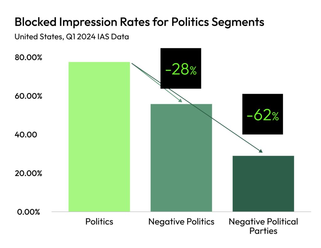 Election Lab Blog #2 - Chart 3