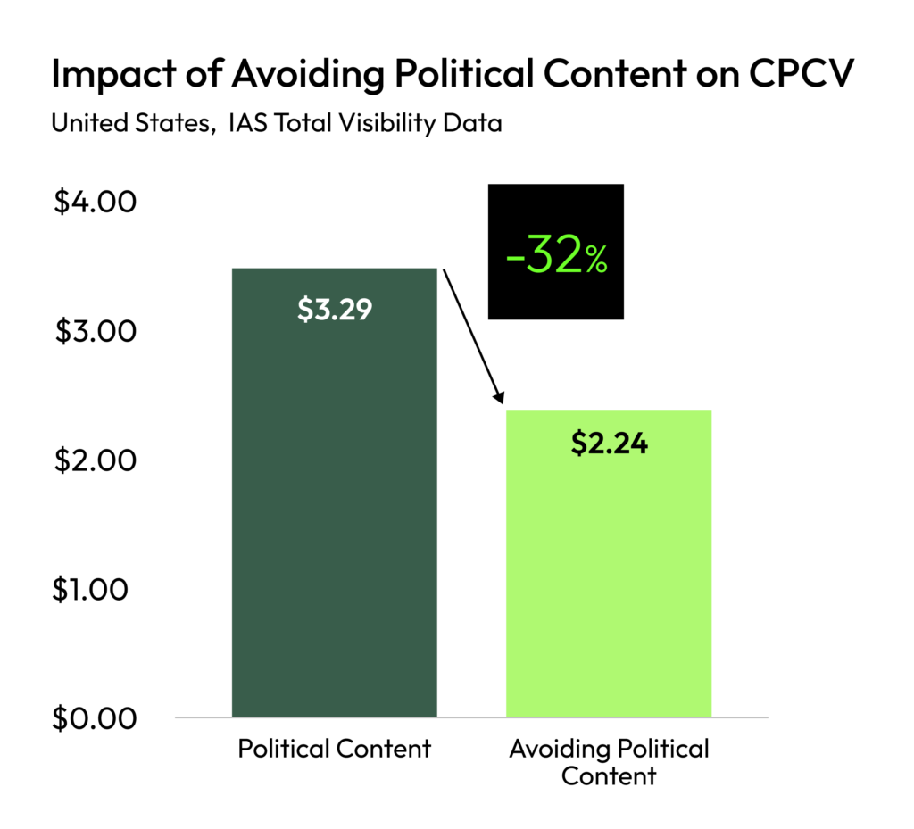 Election Lab Blog #2 - Chart 5