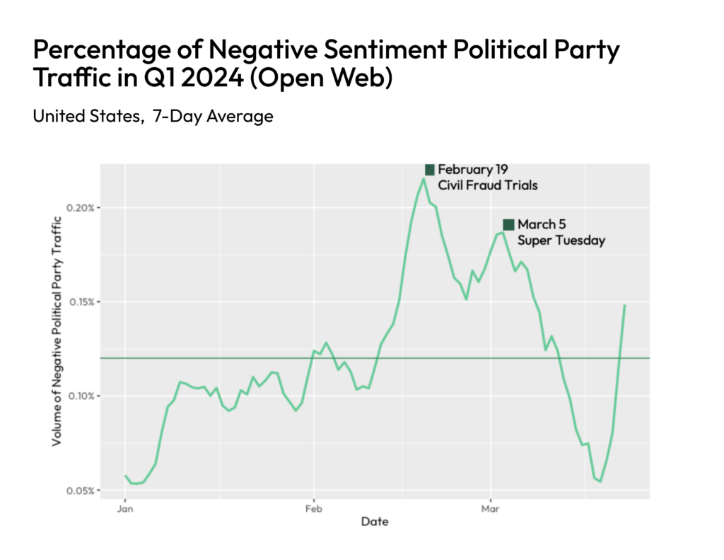 Election Lab Chart 1