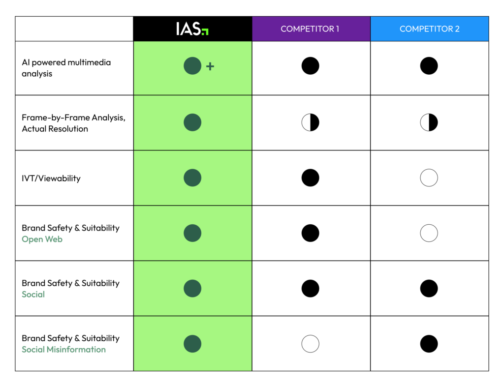 IAS Misinformation - Competitor Analysis Table (2)